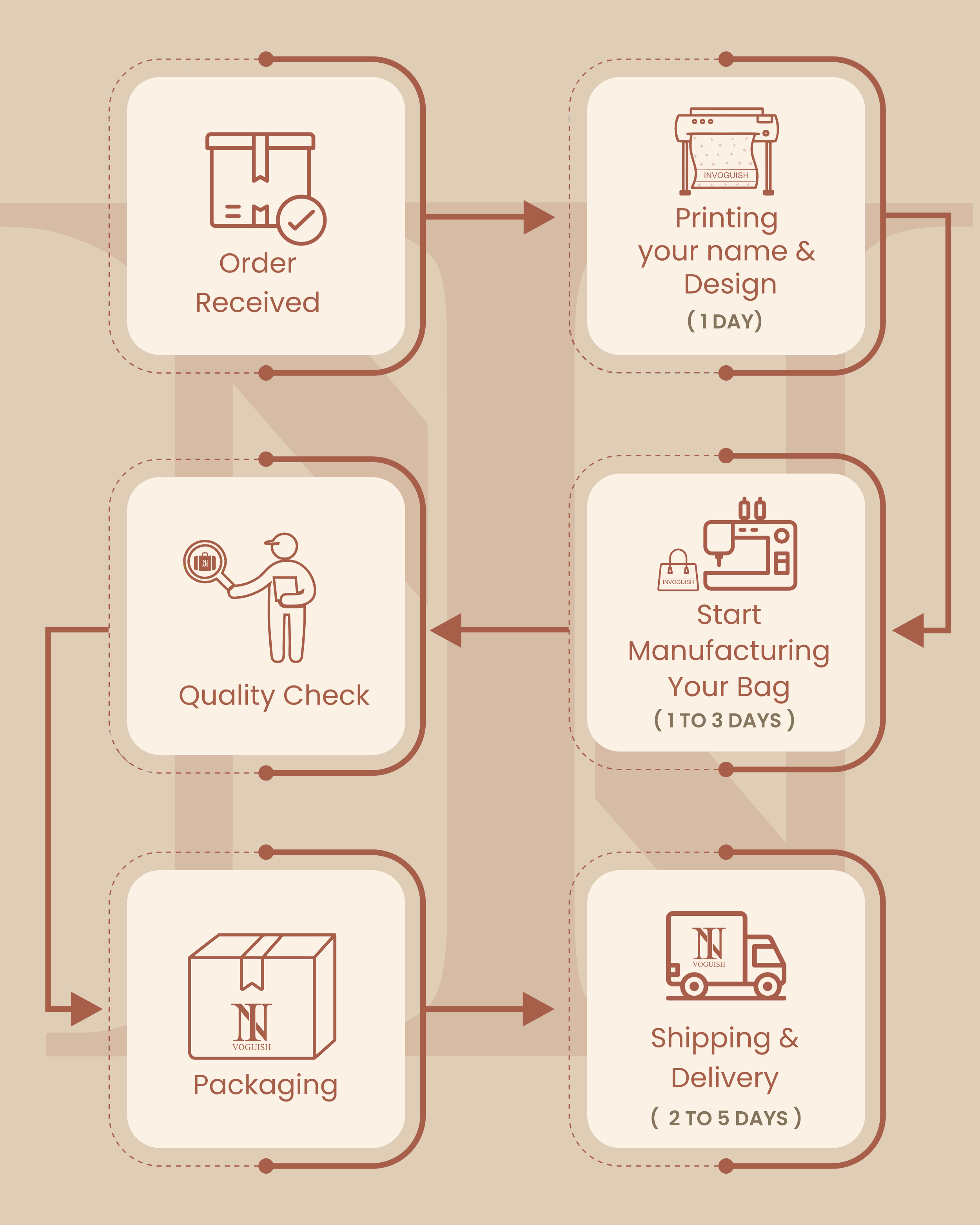 Customized small Tote Bag Designed with Emboss Colorful Peacocks